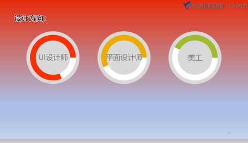 烟台北大青鸟就业部主管孙珍珍老师家长课堂 聚焦烟台软件开发职业发展