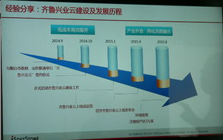 牟平借力知名软件公司，携手推动互联网与软件开发新浪潮